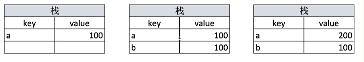 javascript复习：变量类型和计算_01