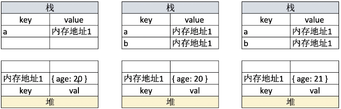 javascript复习：变量类型和计算_02